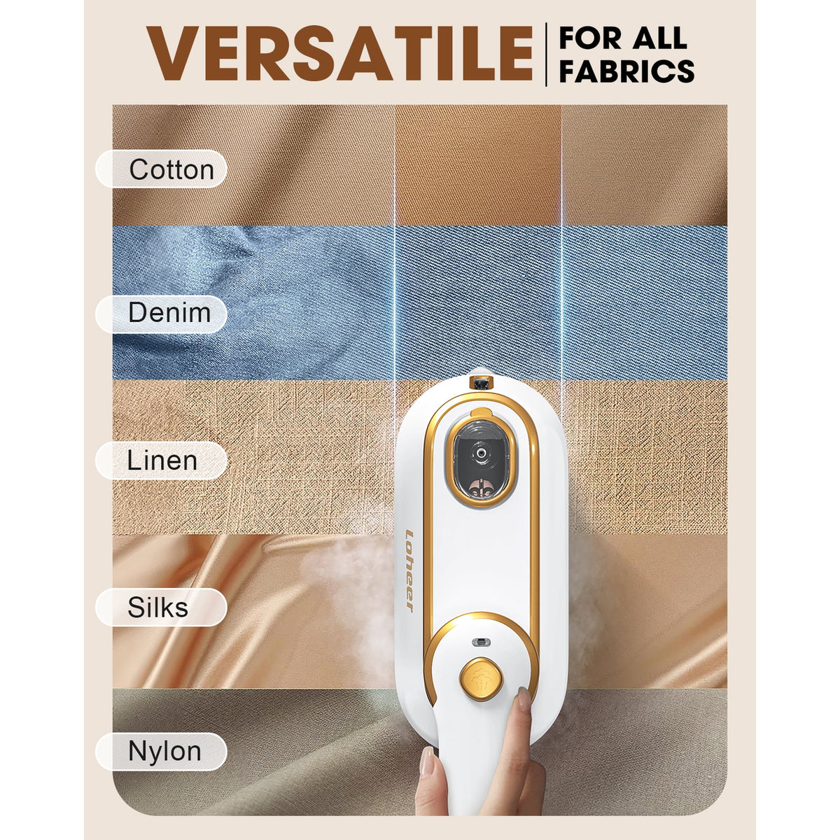 LOHEER Travel Steamer for Clothes, 1300W Portable Steam Iron, 15s Fast Heat-up, Clothes Steamer